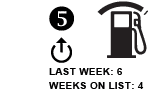 5. Last week: 6 Weeks on list: 4 [up arrow]