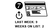 7. Last week: 9 Weeks on list: 2 [up arrow]