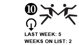 10. Last week: 5 Weeks on list: 2 [down arrow]