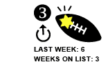 3. Last week: 6 Weeks on list: 3 UP ARROW