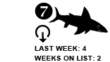 7. Last week: 4 Weeks on list: 2 DOWN ARROW