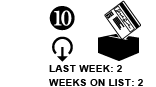 10. Last week: 2 Weeks on list: 2 DOWN ARROW