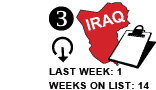 3. Last week: 1 Weeks on list: 14  [DOWN ARROW]
