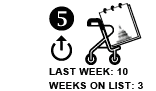 5. Last week: 10 Weeks on list: 3  [UP ARROW]