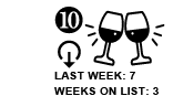 10. Last week: 7 Weeks on list: 3 [DOWN ARROW]