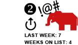 2. Last week: 7 Weeks on list: 4 [UP ARROW]