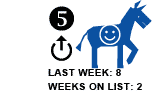 5. Last week: 8 Weeks on list: 2 [UP ARROW]