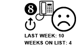 8. Last week: 10 Weeks on list: 4 [UP ARROW]