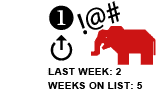 1. Last week: 2 Weeks on list: 5 [UP ARROW]