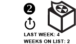 2. Last week: 4 Weeks on list: 2 [UP ARROW]