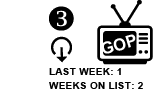 3. Last week: 1 Weeks on list: 2 [DOWN ARROW]