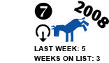 7. Last week: 5 Weeks on list: 3 [DOWN ARROW]