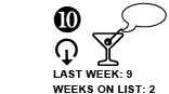 10. Last week: 9 Weeks on list: 2 [DOWN ARROW]