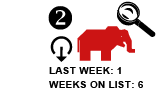 2. Last week: 1 Week on list: 6 [DOWN ARROW]