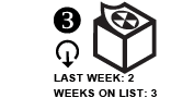 3. Last week: 2 Weeks on list: 3 [DOWN ARROW]