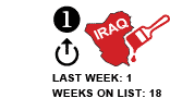 1. Last week: 1 Weeks on list: 18 [UP ARROW]