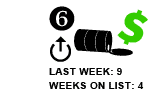 6. Last week: 9 Weeks on list: 4 [UP ARROW]