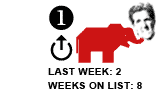 1. Last week: 2 Weeks on list: 8 [UP ARROW]