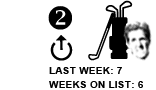 2. Last week: 7 Weeks on list: 6 [UP ARROW]