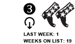 3. Last week: 1 Weeks on list: 19 [DOWN ARROW]