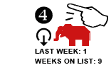 4. Last week: 1 Weeks on list: 9 DOWN ARROW