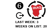 6. Last week: 3 Weeks on list: 20 FLAT ARROW