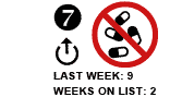 7. Last week: 9 Weeks on list: 2 UP ARROW