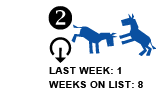 2. Last week: 1 Weeks on list: 8 [DOWN ARROW]