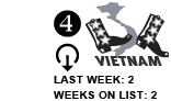 4. Last week: 2 Weeks on list: 2 [DOWN ARROW]