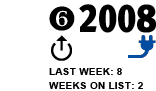 6. Last week: 8 Weeks on list: 2 [UP ARROW]