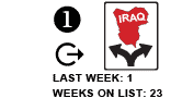 1. Last Week: 1 Weeks on List: 23 FLAT ARROW