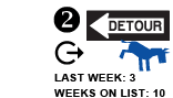 2. Last Week: 3 Weeks on List: 10 FLAT ARROW