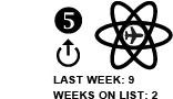 5. Last Week: 9 Weeks on List: 2 UP ARROW