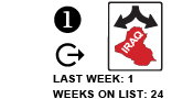 1. Last week: 1 Weeks on list: 24 [FLAT ARROW]
