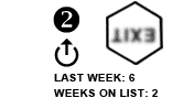 2. Last week: 6  Weeks on list: 2 [UP ARROW]