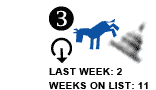3. Last week: 2 Weeks on list: 11 [DOWN ARROW]