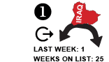 1. Last week: 1 Weeks on list: 25 [FLAT]