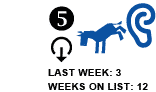 5. Last week: 3 Weeks on list: 12 [DOWN ARROW]