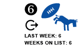 6. Last week: 6 Weeks on list: 6 [FLAT]