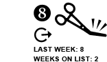 8. Last week: 8 Weeks on list: 2 [FLAT]