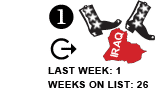 1. Last week: 1 Weeks on list: 26 [FLAT]