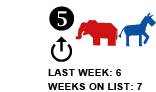 5. Last week: 6 Weeks on list: 7 [UP ARROW]