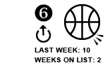 6. Last week: 10 Weeks on list: 2 [UP ARROW]