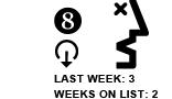 8. Last week: 3 Weeks on list: 2 [DOWN ARROW]