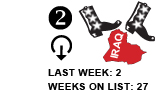 2. Our Long National Nightmare Isn't Over
Last week: 1 Weeks on list: 27 [DOWN ARROW]