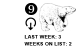 9. Or Whatever Else They May Find
Last week: 3 Weeks on list: 2 [DOWN ARROW]