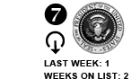 7. Last week: 1 Weeks on list: 2 [DOWN ARROW]