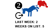 2. Last week: 2 Weeks on list: 5 [FLAT ARROW]
