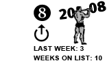 8. Last week: 3 Weeks on list: 10 [DOWN ARROW]