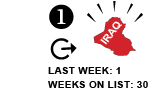 1. Last week: 1 Weeks on list: 30 [SAME]
